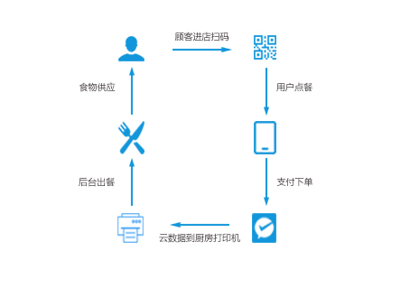 太阳成集团tyc7111cc
